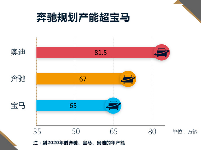 新车，北京奔驰，北京奔驰新车,北京奔驰国产车型