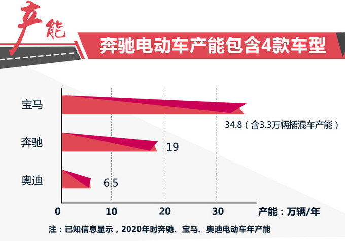 新车，北京奔驰，北京奔驰新车,北京奔驰国产车型