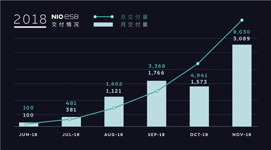 蔚来和小鹏的打赌有了结果，但李斌却另有所思？