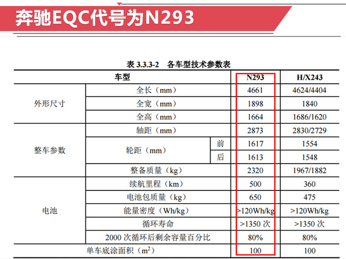 奔馳純電動(dòng)GLC續(xù)航超特斯拉 奔馳純電動(dòng)GLC續(xù)航超特斯拉