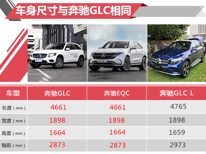 奔馳純電動(dòng)GLC續(xù)航超特斯拉 奔馳純電動(dòng)GLC續(xù)航超特斯拉