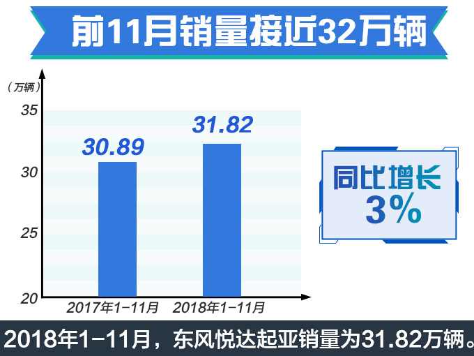 SUVôǣ11%,SUVܣ