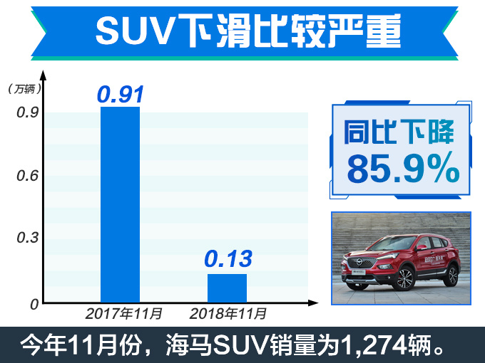 SUVն,3ǧ̨SUV½