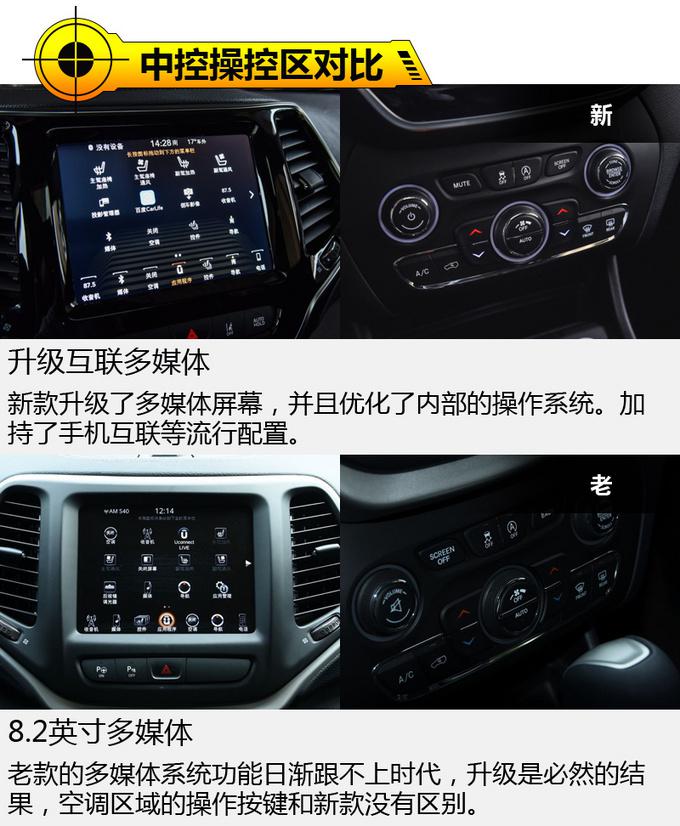 Jeep自由光个性外观,新款Jeep自由光换增压引擎,Jeep自由光新老对比 Jeep自由光个性外观,新款Jeep自由光换增压引擎,Jeep自由光新老对比