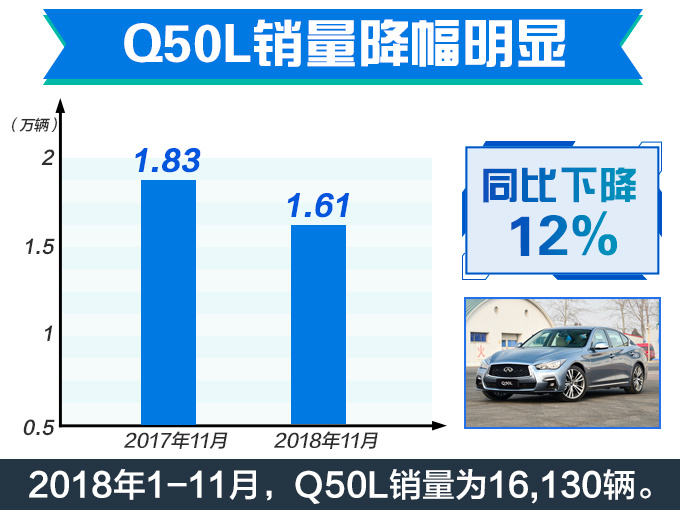 ³Ӣ»,QX50۴Q50L۴