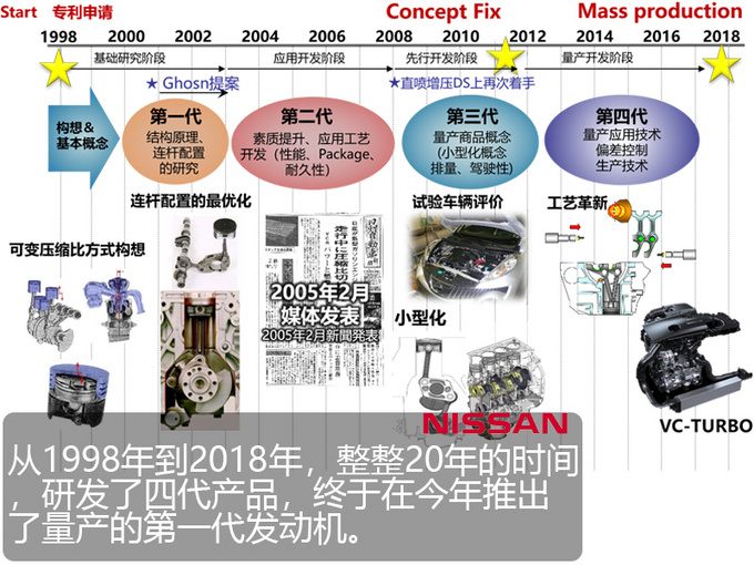 内燃机,日产VC-TURBO发动机
