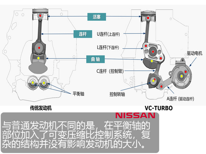内燃机,日产VC-TURBO发动机