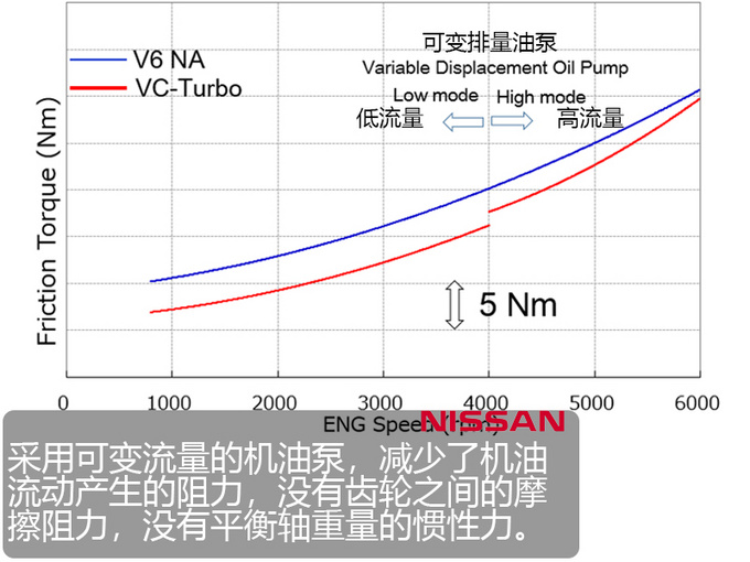 内燃机,日产VC-TURBO发动机