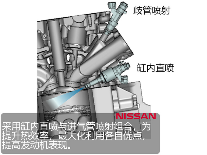 内燃机,日产VC-TURBO发动机