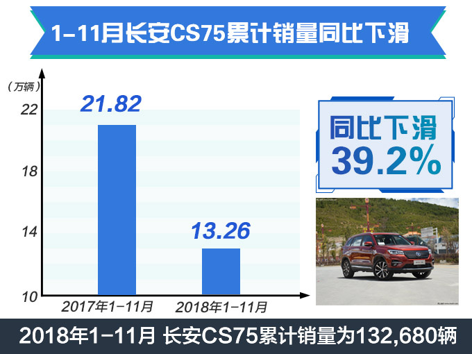 SUV,销量,长安汽车,长安汽车11月销量 SUV,销量,长安汽车,长安汽车11月销量