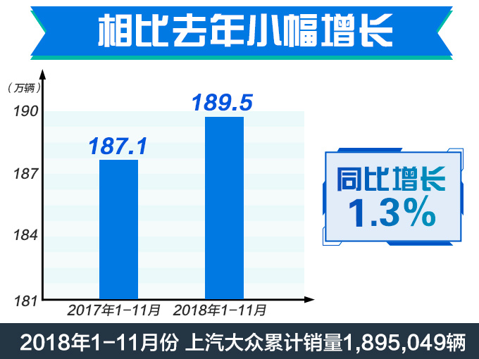 SUV，途观，上汽大众，上汽大众11月销量