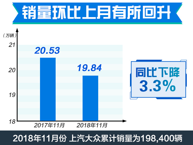 SUV，途观，上汽大众，上汽大众11月销量
