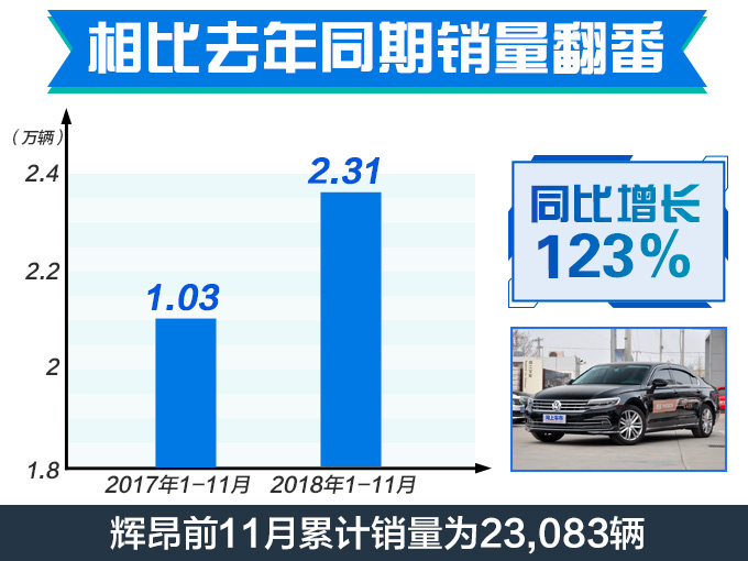 SUV，途观，上汽大众，上汽大众11月销量