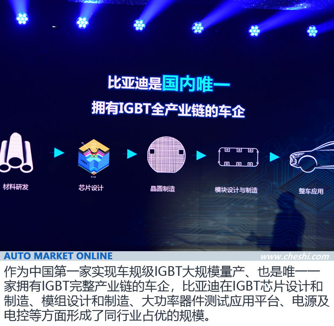 打造電動(dòng)中國(guó)芯 看比亞迪如何引領(lǐng)自主IGBT技術(shù)