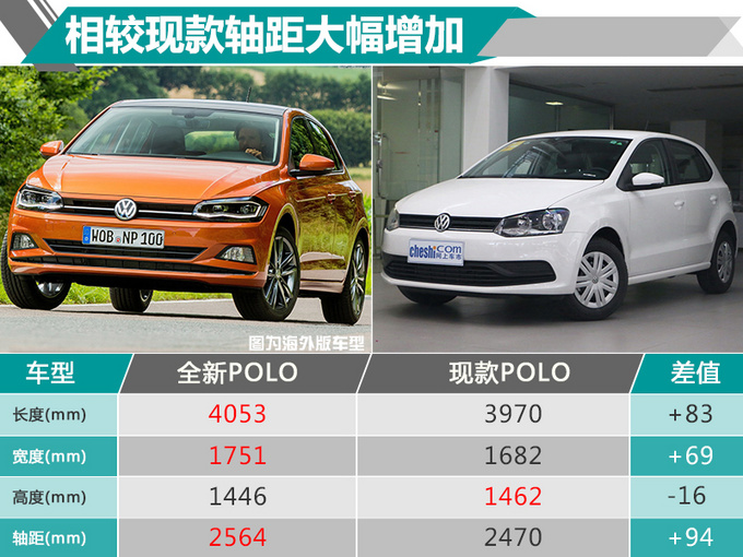 新车,上汽大众,上汽大众2019年新车 新车,上汽大众,上汽大众2019年新车