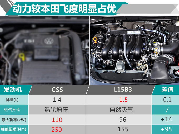 新车,上汽大众,上汽大众2019年新车 新车,上汽大众,上汽大众2019年新车
