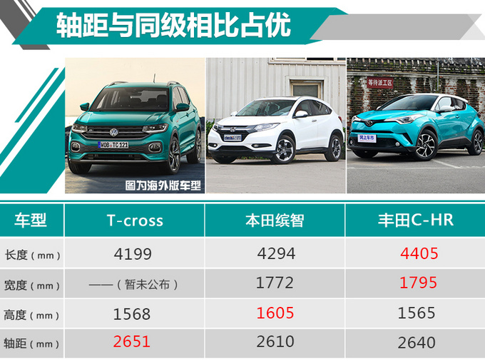 新车,上汽大众,上汽大众2019年新车 新车,上汽大众,上汽大众2019年新车
