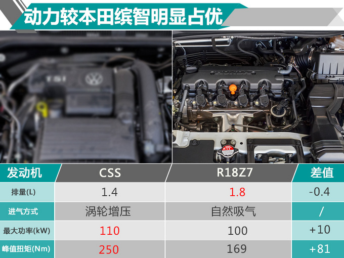 新车,上汽大众,上汽大众2019年新车 新车,上汽大众,上汽大众2019年新车