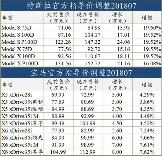 销量，政策，车市降税