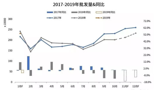 销量，政策，车市降税