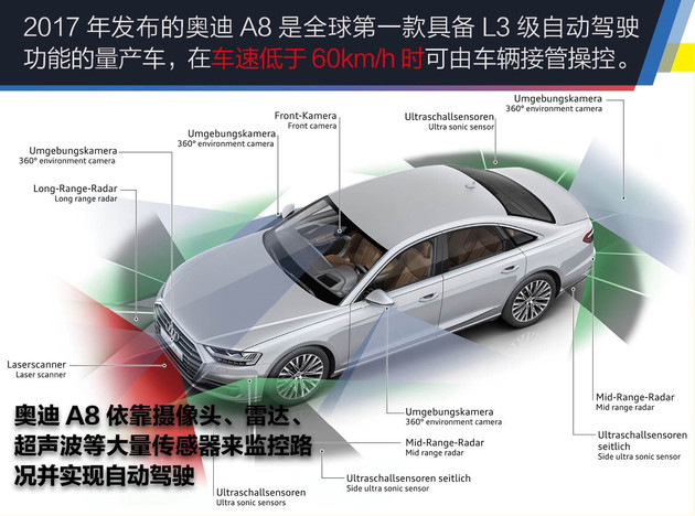 奧迪承諾“進享無限可能” 到底是什么意思?