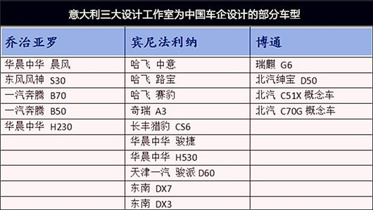 中国汽车设计的“变奏曲”