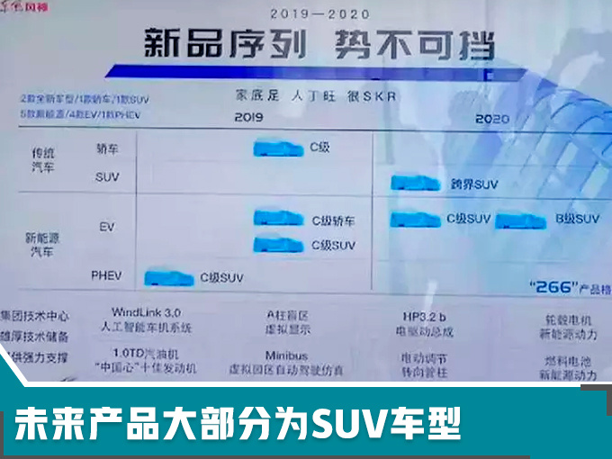 SUV，风神新工厂