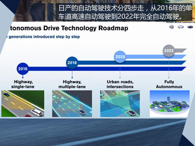新车，东风日产，自动驾驶，东风日产新车计划,东风日产自动驾驶