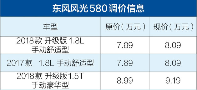 580, 580Ǽ