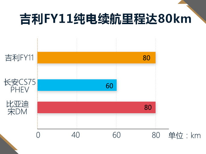 SUV綯SUV,׿FY11