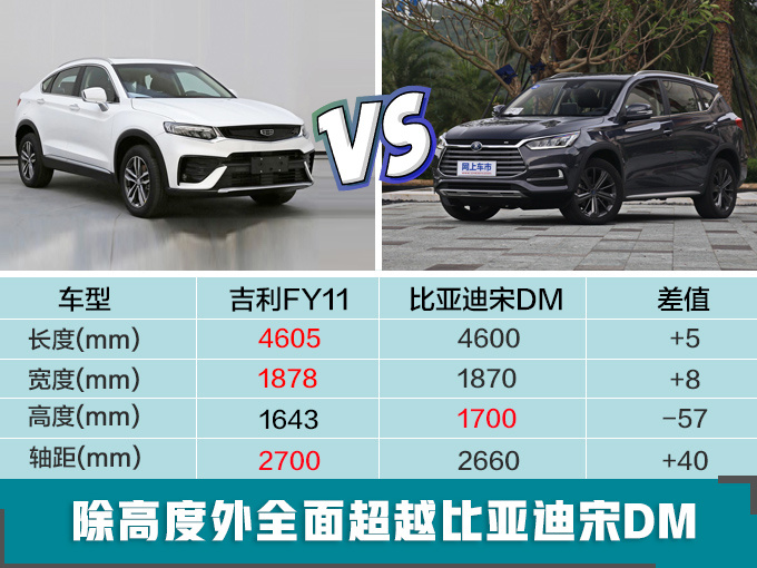 SUV綯SUV,׿FY11