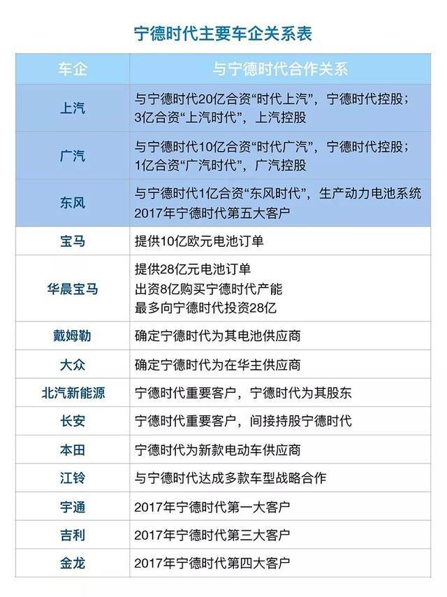 绑定宁德时代，吉利也上了船