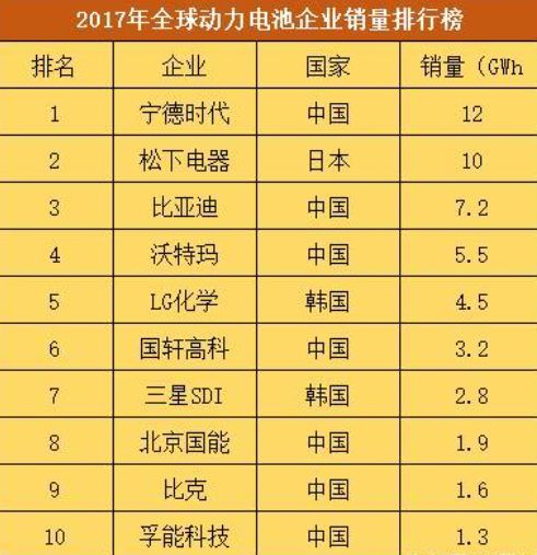 绑定宁德时代，吉利也上了船