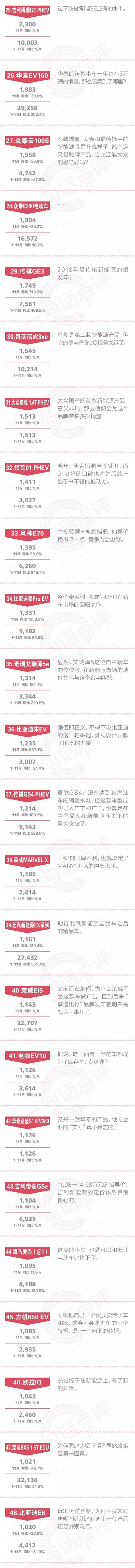 11月新能源销量,11月汽车销量