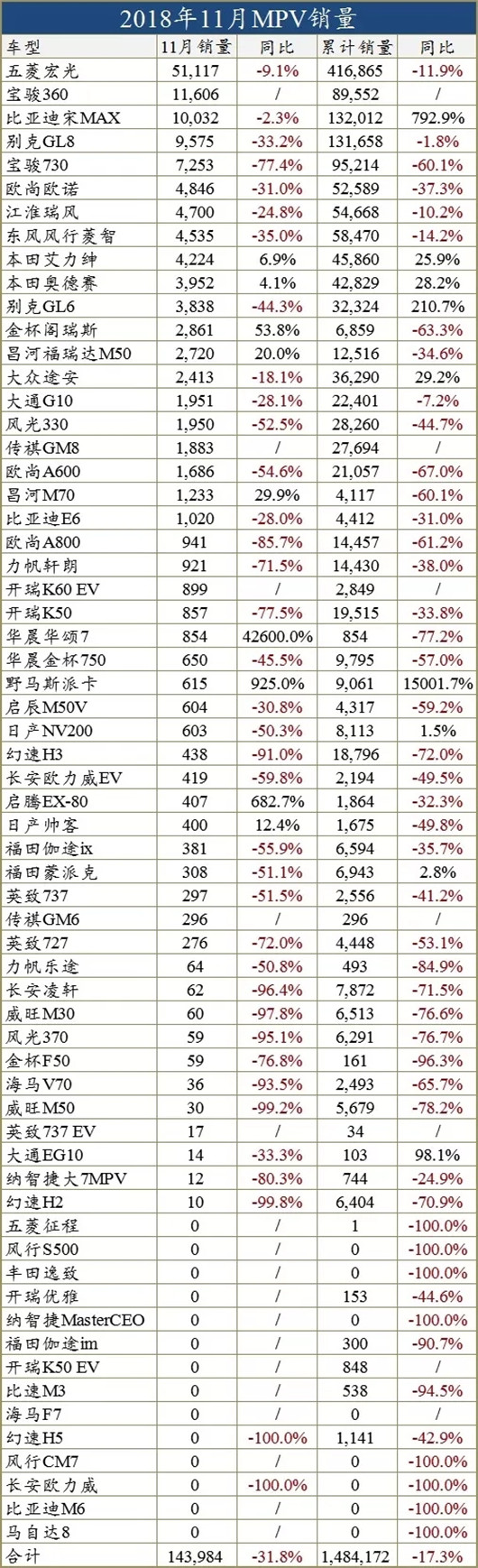 一句话点评11月MPV：当吉利嘉际遇上宋MAX