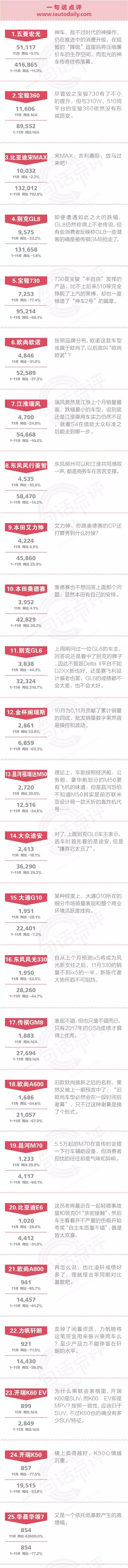 一句话点评11月MPV：当吉利嘉际遇上宋MAX