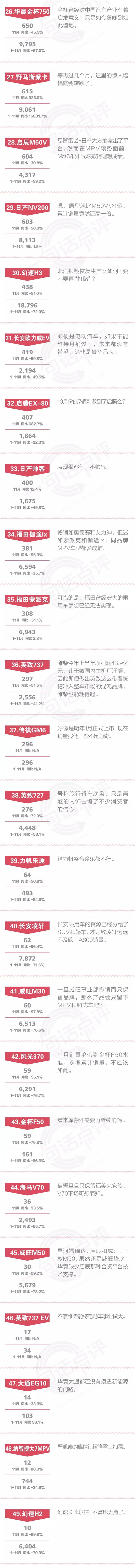 一句话点评11月MPV：当吉利嘉际遇上宋MAX