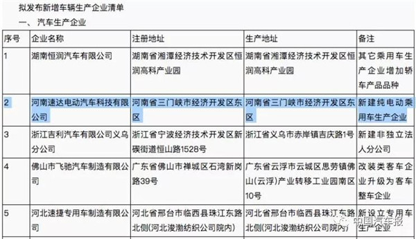 河南速达生产资质,新能源汽车生产资质，双资质企业