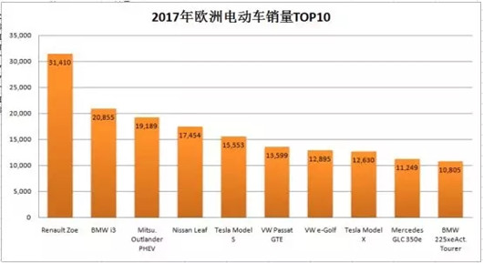 雷诺入股易至，仅仅为了一点积分吗？