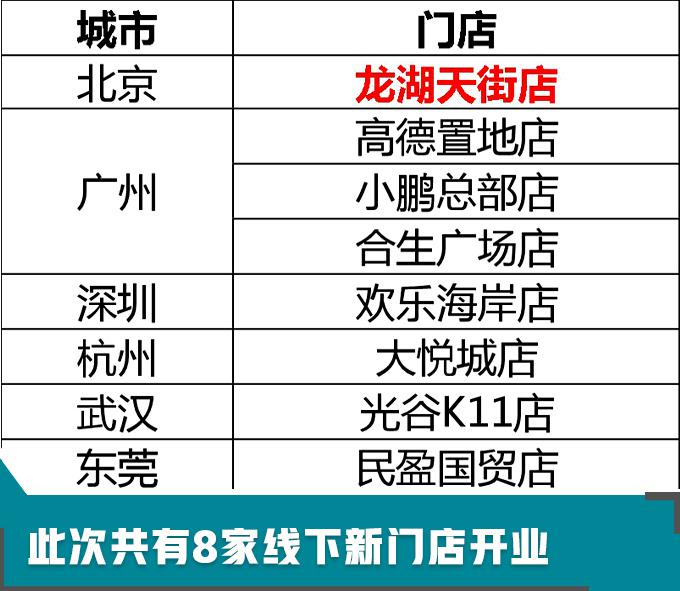 小鹏汽车体验店