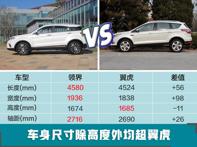 SUV，福特新SUV