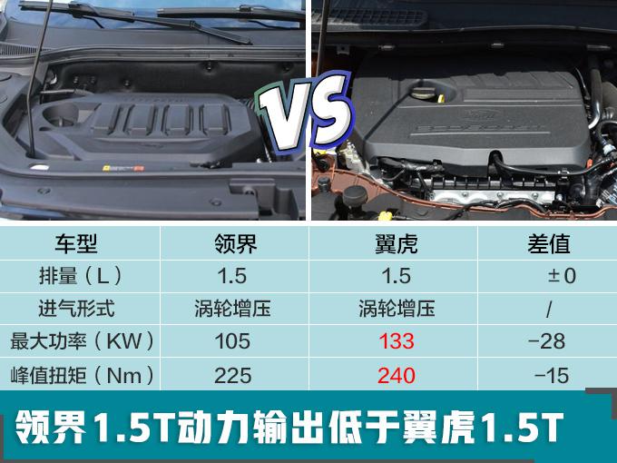 SUV，福特新SUV