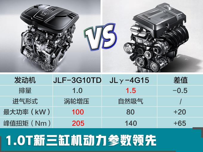 沃尔沃，三缸发动机,吉利三缸发动机