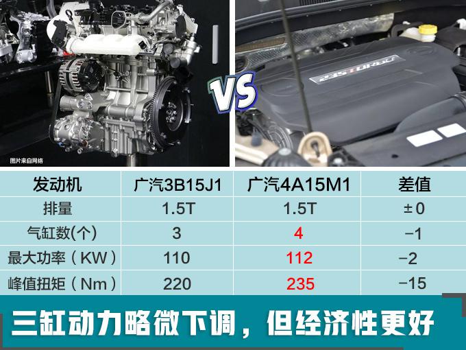 广汽发动机