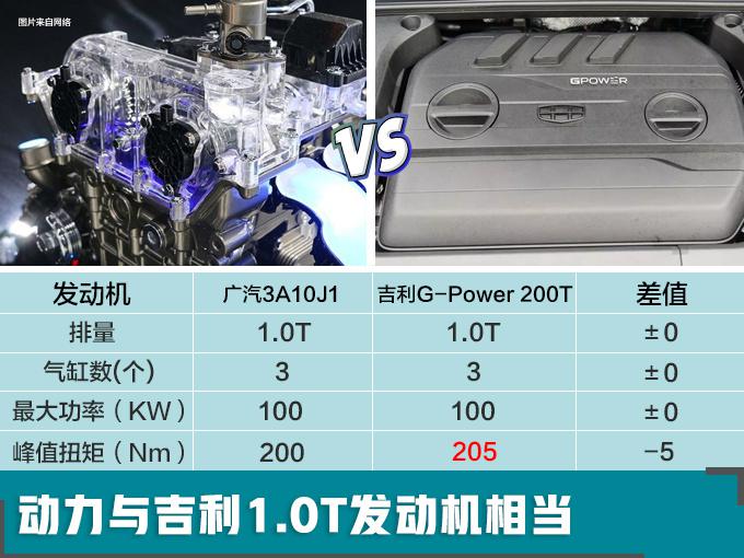 广汽发动机