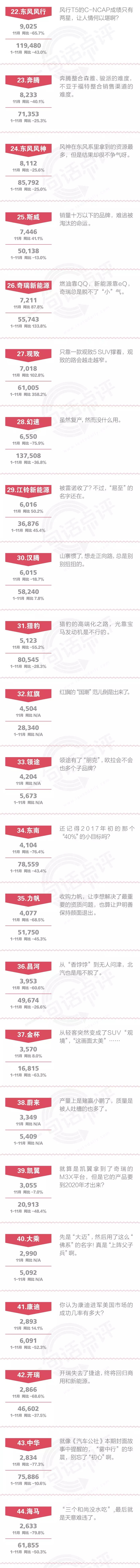 一句话点评11月份自主品牌：灰犀牛出没注意