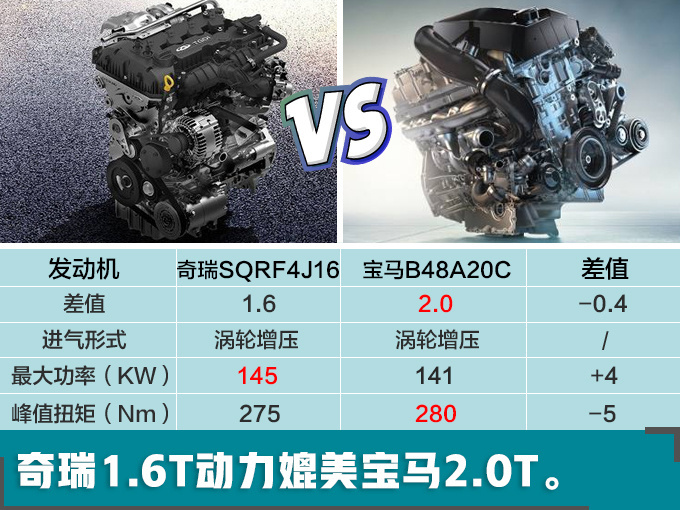 SUV，全新捷途X90上市时间,全新捷途X90动力，捷途X70销量