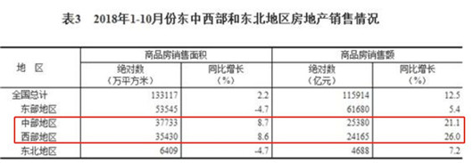 SUV，销量，2018年车市点评,中国车市寒冬，乘联会厂家数据