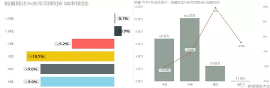 SUV，销量，2018年车市点评,中国车市寒冬，乘联会厂家数据