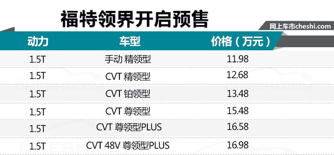 SUV，福特全新大5座SUV,福特全新大5座SUV配置，福特全新大5座SUV预售价格
